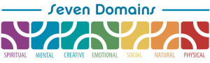 seven domains whole child learning