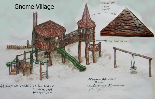 Gnome Village