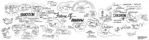 Innovation Generation