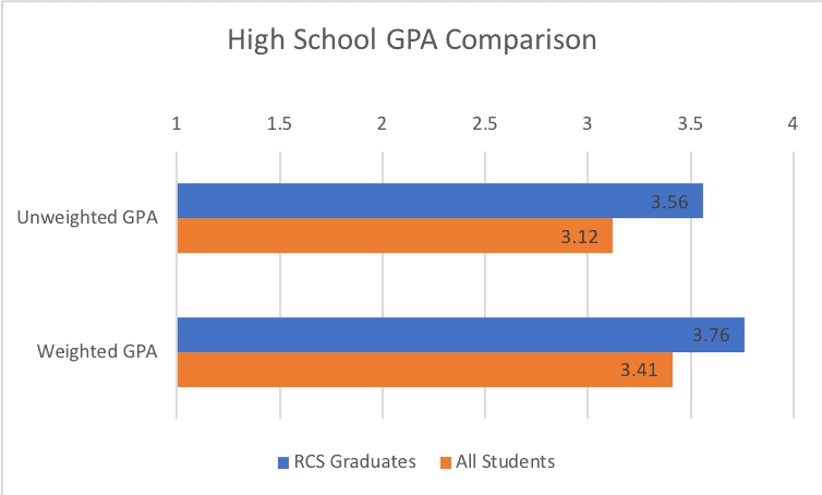 rainbow graduate