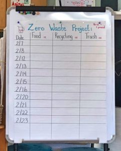 calculating food and recycling and trash